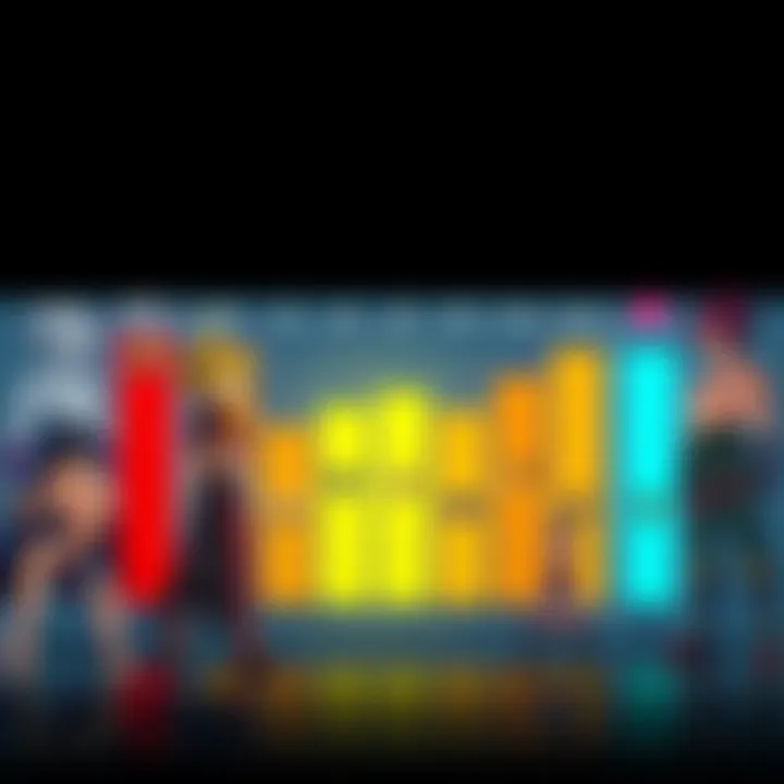 A graphic showing a ranking chart of anime characters from MHA, JJK, and HxH based on their average strength, with colorful bars and character images next to each ranking.