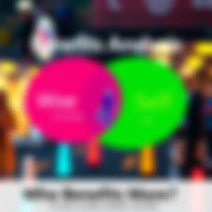 A graphic showing Wise, Garden, and SSS each with symbols representing their interests: community, self, and state. Each section is distinct, illustrating their different priorities.