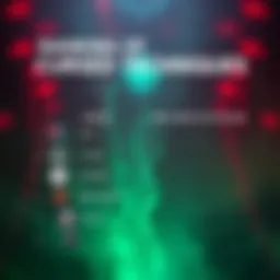 A visual tier list showing various cursed techniques ranked by usefulness in real-world situations, with icons representing each technique, set against a mystical background.