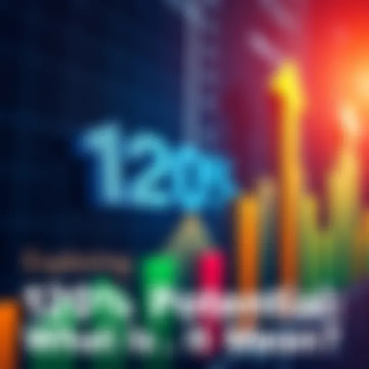 Growth Potential Concept A graphic showing numbers being increased on a chart with arrows pointing upwards, symbolizing growth potential and improvement.