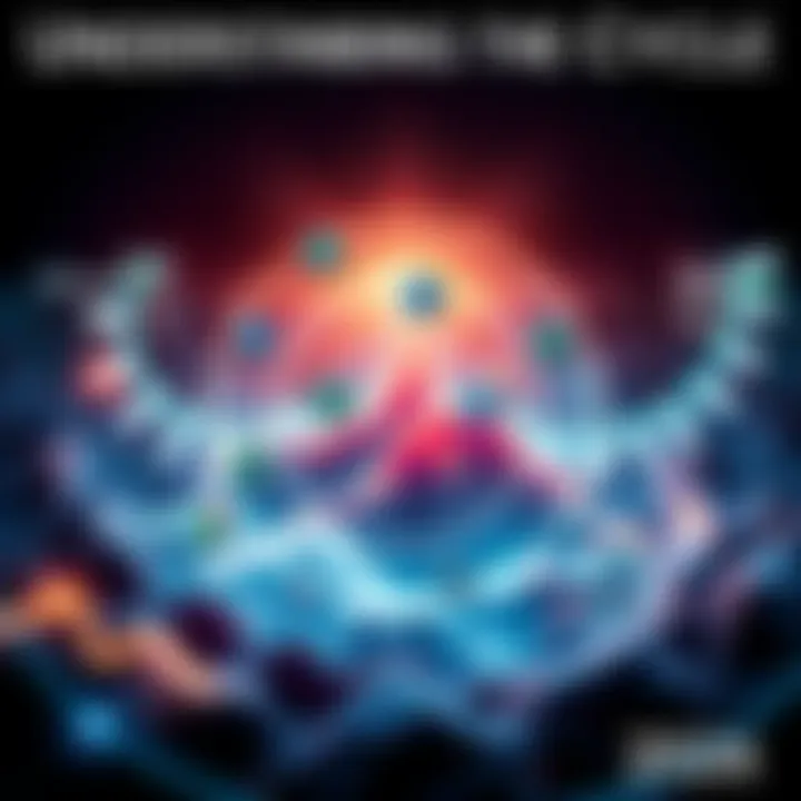 A graphic showing the Isagi Cycle's impact on different sectors like technology, environment, and economy in 2026.