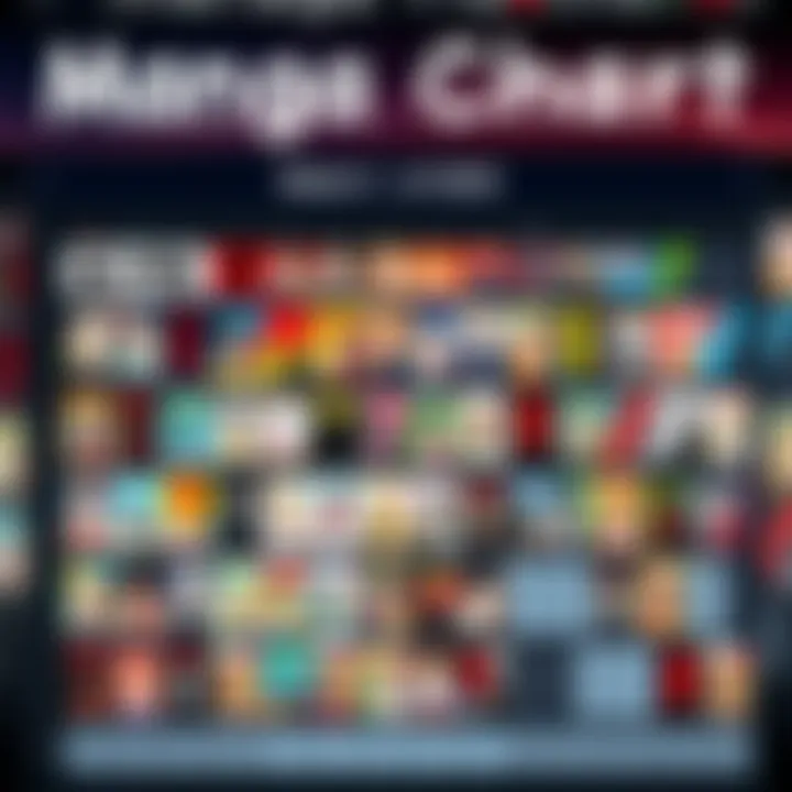 A colorful chart showing top-selling manga titles for week 4 of 2025 with various popular covers