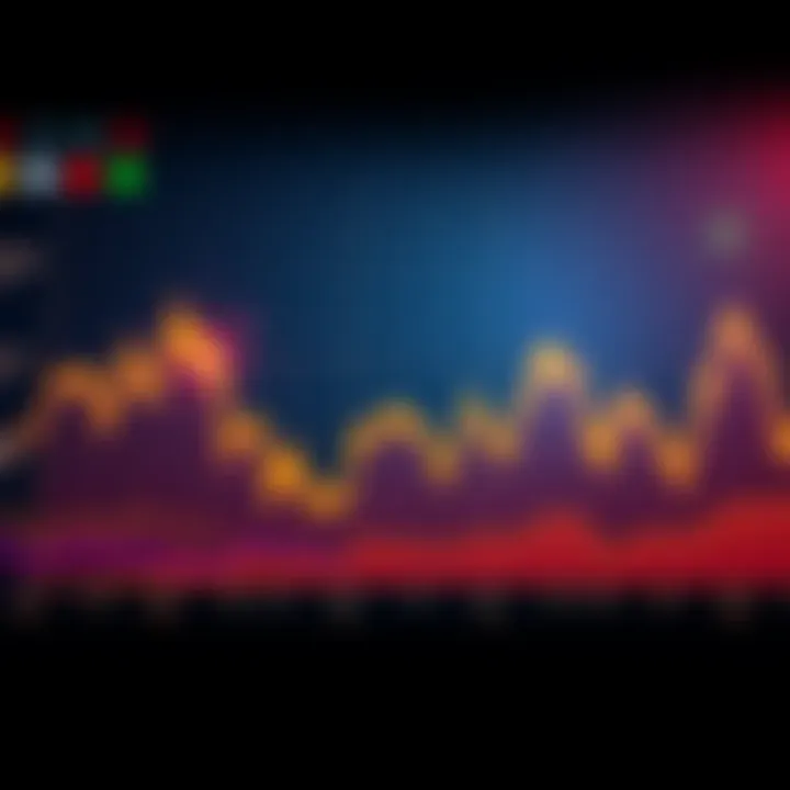 A chart showing stock performance trends for Chapters 253 and 254, highlighting key data points and movements.